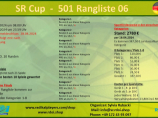 Nachrichtenbilder SR Cup Rangliste 501 ohne Finals