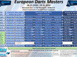 Nachrichtenbilder European Darts Masters